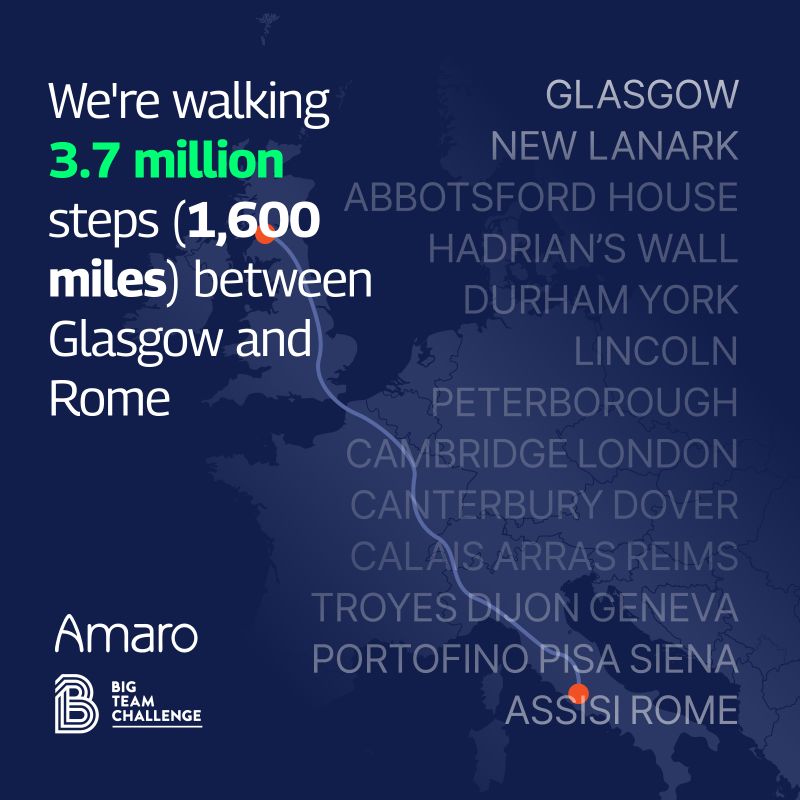 A graphic announcing Amaro’s participation in a walking challenge, covering 3.7 million steps (1,600 miles) between Glasgow and Rome. The background features a dark blue map of the route, highlighting key cities along the way, such as Glasgow, London, and Rome. The text reads, “We’re walking 3.7 million steps (1,600 miles) between Glasgow and Rome.” The Amaro logo and “Big Team Challenge” logo are displayed at the bottom left.